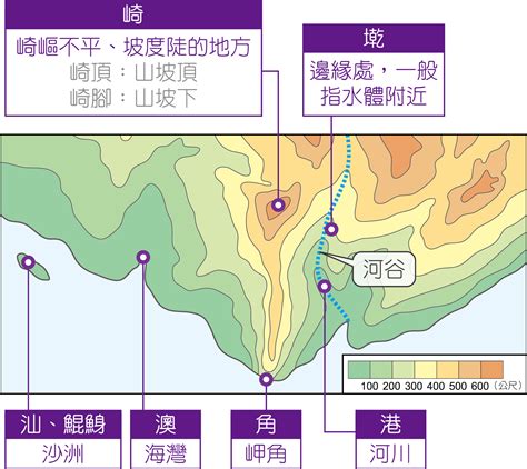 地形命名|臺灣地名意涵的探究 10.與維生方式相關地名，如苓雅、芬 湖。